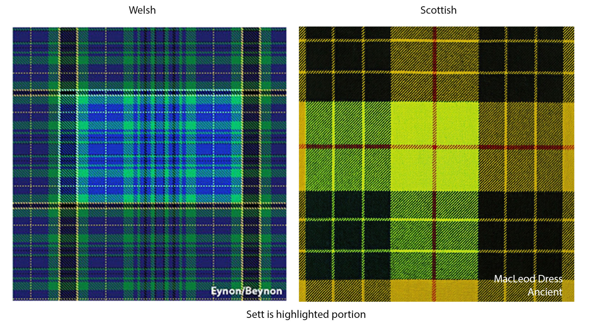 welsh tartan welsh tartan